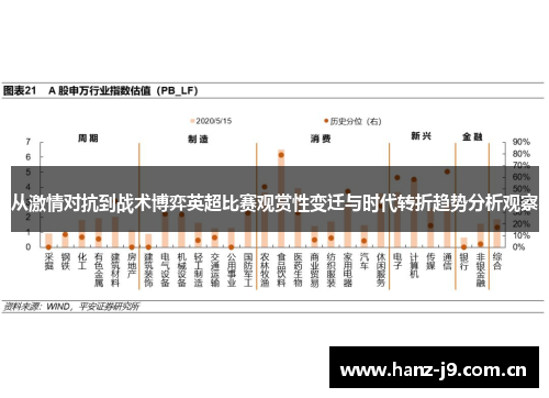 从激情对抗到战术博弈英超比赛观赏性变迁与时代转折趋势分析观察